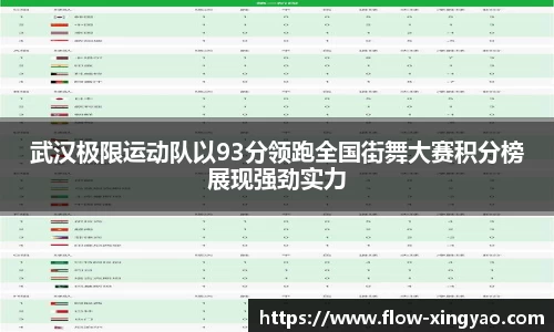 武汉极限运动队以93分领跑全国街舞大赛积分榜展现强劲实力